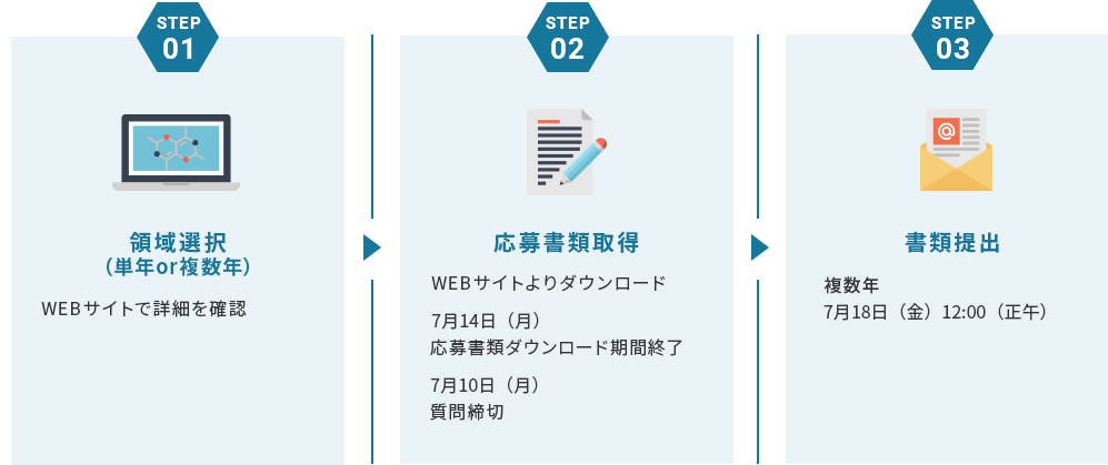 応募方法フロー