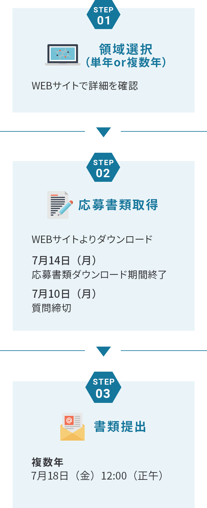 応募方法フロー