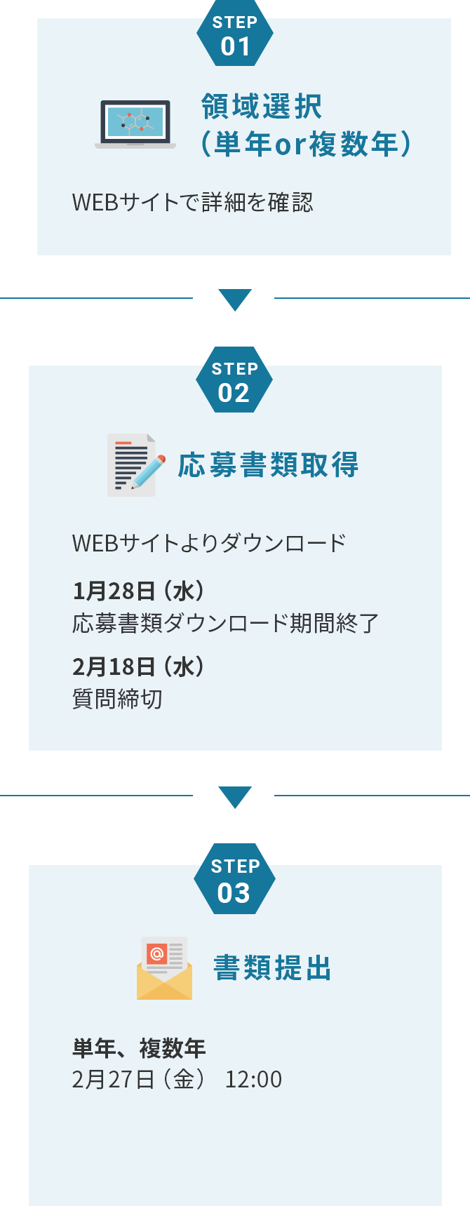 応募方法フロー